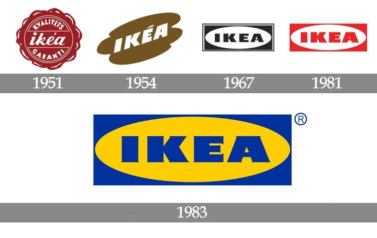 Ikea Logo - Logo IKEA, histoire, image de symbole et emblème