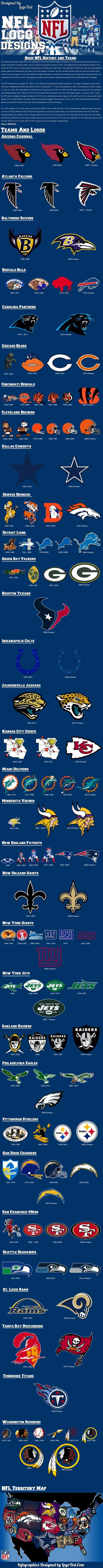 NFL American Football Logo - Picture: The evolution of every NFL logo from every team. JOE is