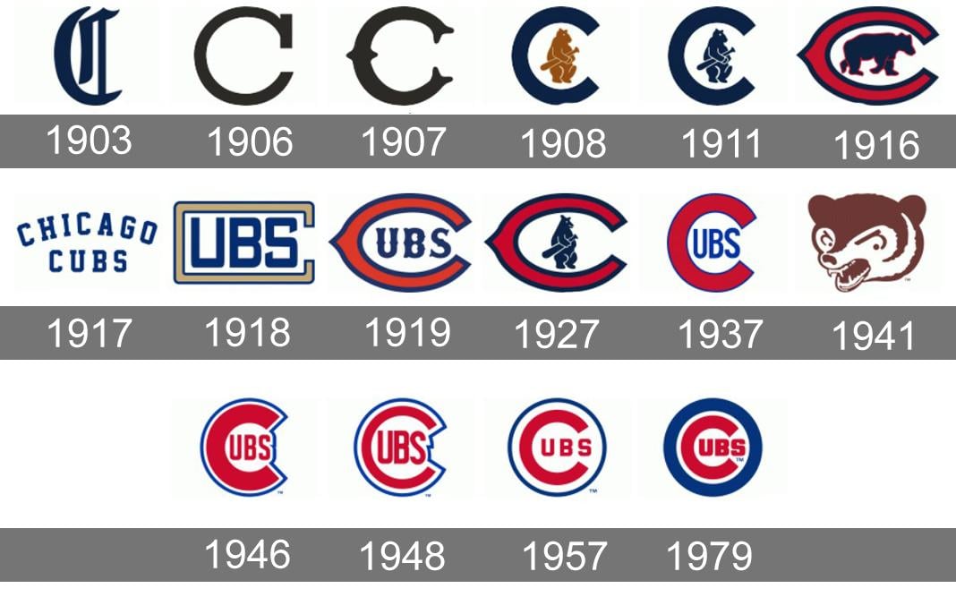 Chicago Cubs Logo - Chicago Cubs Logo, Cubs Symbol, Meaning, History and Evolution