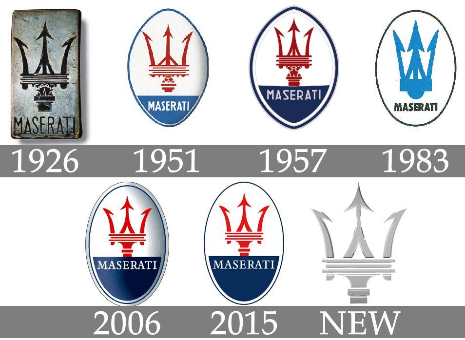 Maserati Logo - Maserati Logo, Maserati Symbol, Meaning, History and Evolution