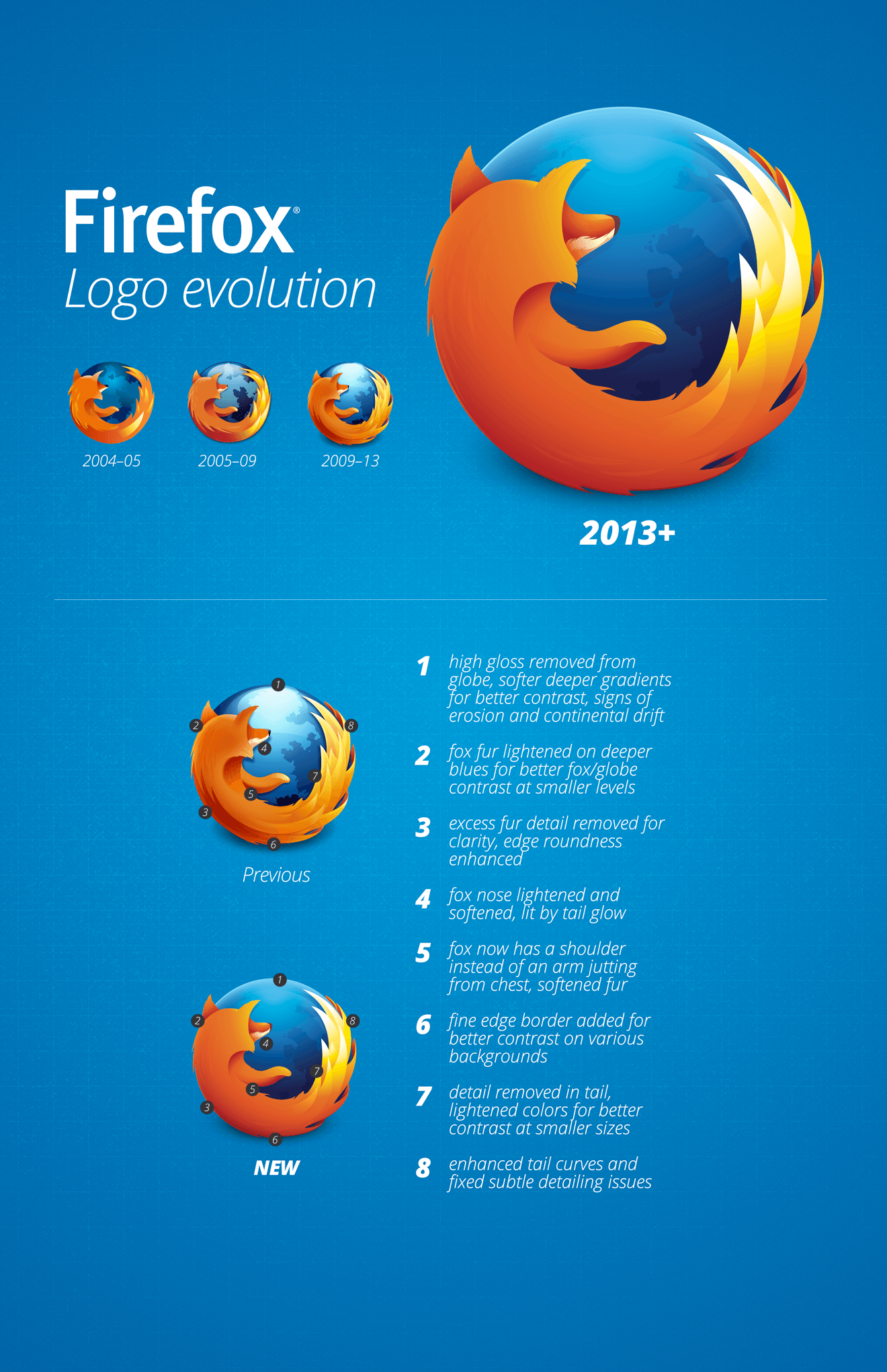 Firefox Logo - A New Firefox Logo for a New Firefox Era | about:pixels