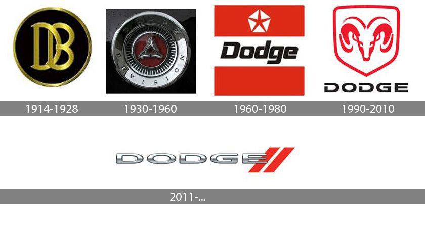 Dodge Logo - Dodge Logo Meaning and History, latest models. World Cars Brands