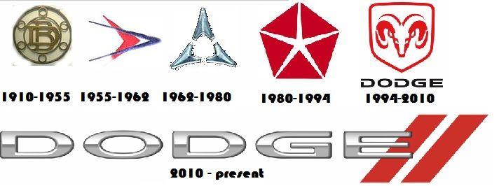 Dodge Logo - Dodge Logo Evolution Ferrari Owners' Club