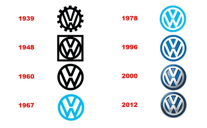 Volkswagen Logo - New Volkswagen Logo Expected in 2019 - NDTV CarAndBike