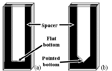 Black and a Triangle Shaped Logo - Schematic illustration of a flat container (a) and an inverted