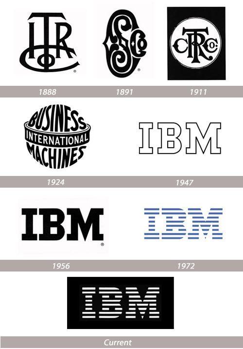 Current IBM Logo - Great Stories Behind Popular Logo Evolutions. Logotipos. Logotipos