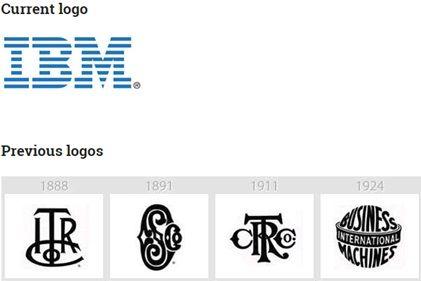 Current IBM Logo - Writing for Designers › Social Trend Through IBM Logo Changes