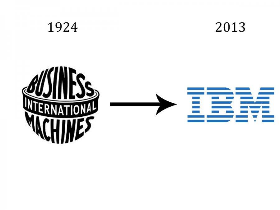 Current IBM Logo - Most Drastic Big Brand Logo Design Changes