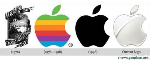 Current IBM Logo - The Evolution of Mac, Microsoft and IBM Logo. Shawn Tech Place