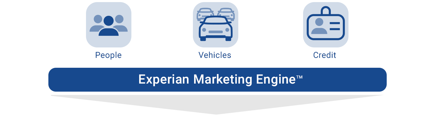 Experian Automotive Logo - Experian Marketing Engine