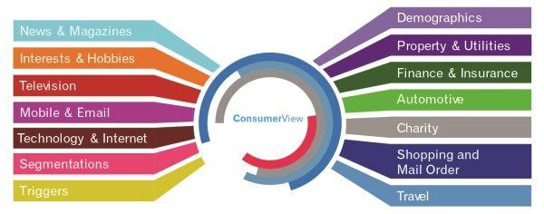 Experian Automotive Logo - Consumer Marketing Data. Experian Marketing Services