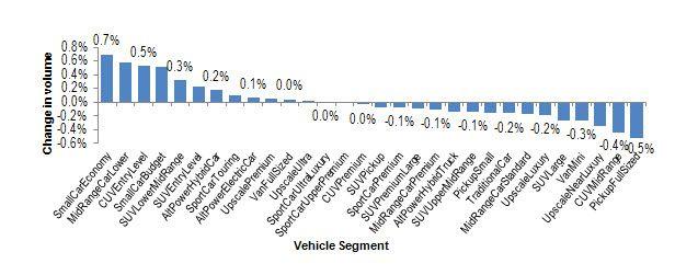 Experian Automotive Logo - Experian plc Automotive Analysis Shows Impact of a $1 Gas