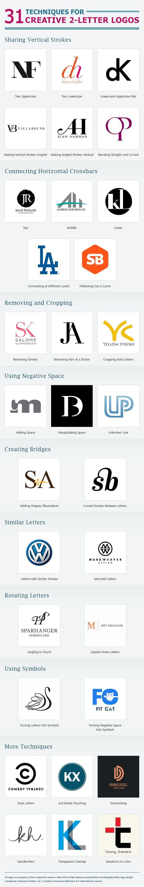 Just Two Letters Company Logo - Técnicas para criar um logo com apenas duas letras. Logo Design