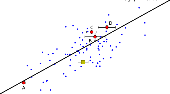 Blue Dots Square Logo - The η' plot: log([Oii]/[Oiii]) vs. log([Sii]/[Siii]). Blue dots ...