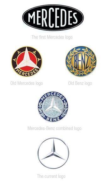 Old Benz Logo - Timeline Of Mercedes Benz Logos. Mercedes Benz Ads. Cars, Mercedes