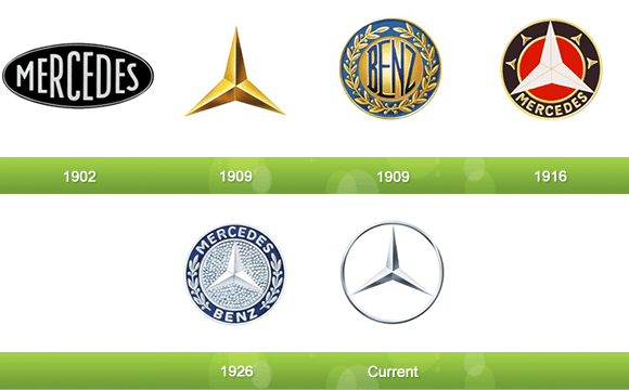 Old Benz Logo - 17 Evolutions of Your Favorite Logos - Young Entrepreneurs