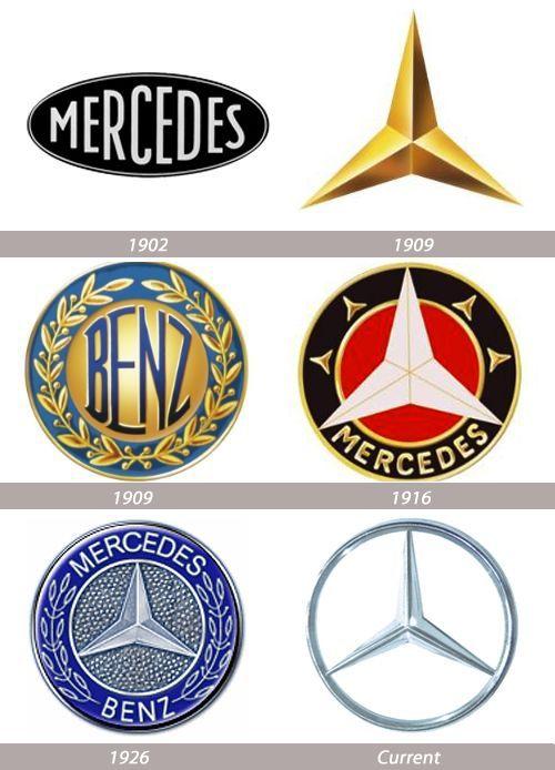 Old Automobile Logo - Great Stories Behind Popular Logo Evolutions | Benz | Mercedes benz ...