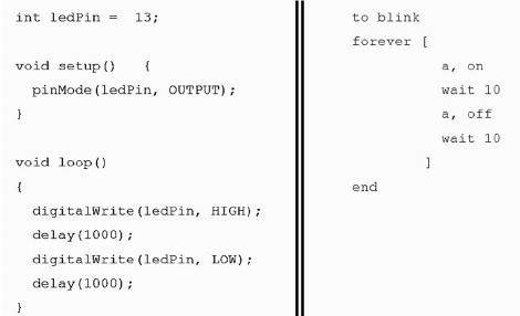 Two C Logo - A comparison of two programs that make an LED blink, in Arduino C