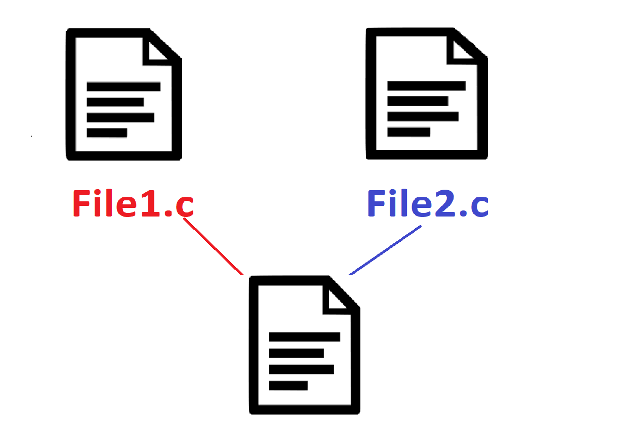 Two C Logo - Link C Programs – randerson112358 – Medium