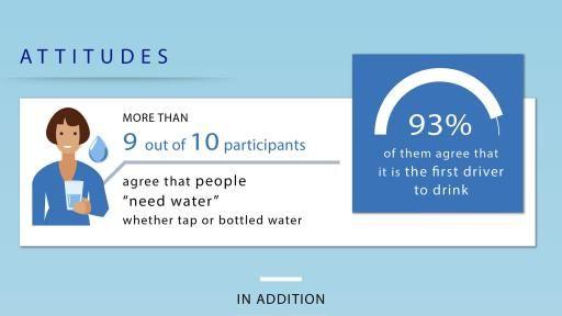 Nestle Waters Logo - Kantar TNS Survey for Nestle Waters on Water Consumption
