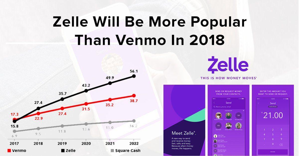 Zelle Cash App Venmo Logo - Build a P2P Payment App like Zelle - Digital Payment Apps Like Venmo