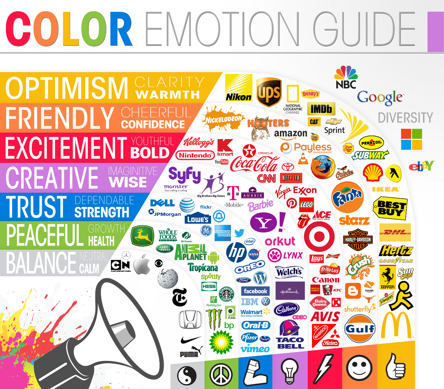 Color Orange Circle Logo - Why Facebook Is Blue: The Science of Colors in Marketing