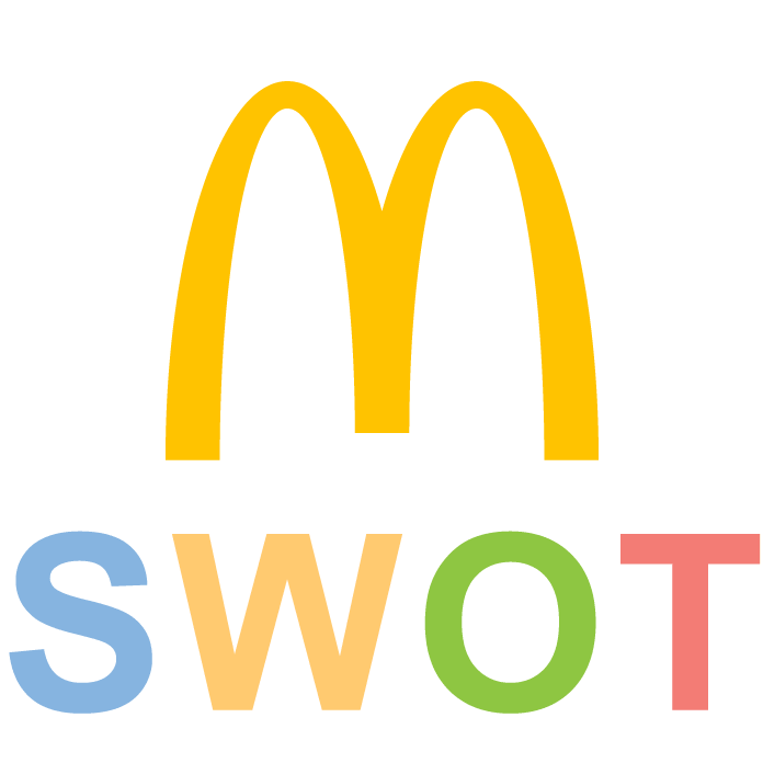 McDonald's Restaurant Logo - McDonalds SWOT Analysis (5 Key Strengths in 2019) - SM Insight
