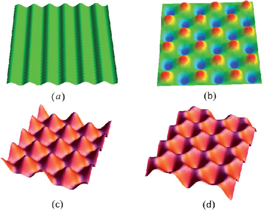 Stripes with Orange Hexagon Logo - Schematics of mode shapes: (a) stripes, (b) checkerboards, (c