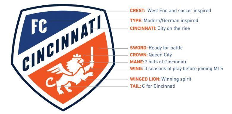 C Football Logo - Football Club Cincinnati: Check Out FC Cincinnati's New Branding