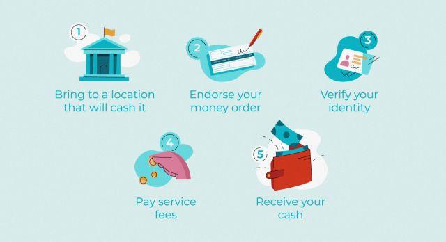 Cash Money Order Payment Logo - How to Cash a Money Order in 5 Simple Steps | Intuit Turbo Blog