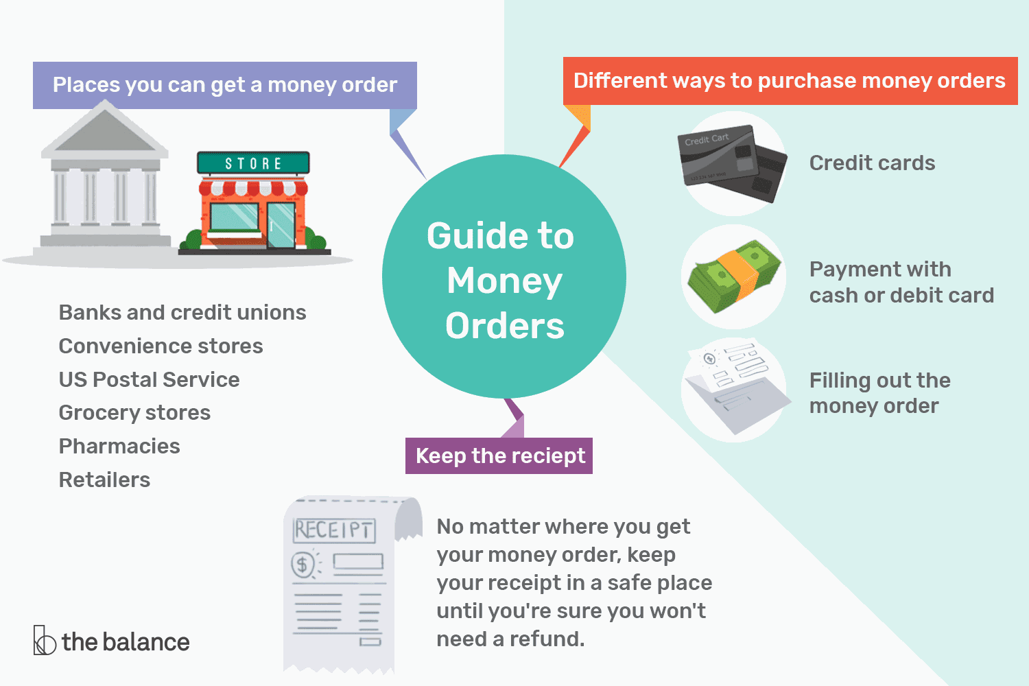 cash-money-order-payment-logo