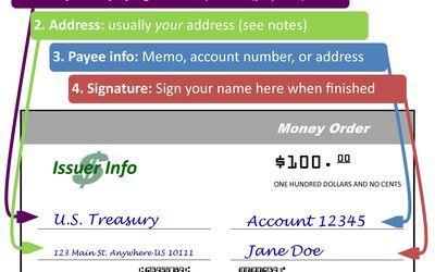 Cash Money Order Payment Logo - How Money Orders Work: Tips for Payments