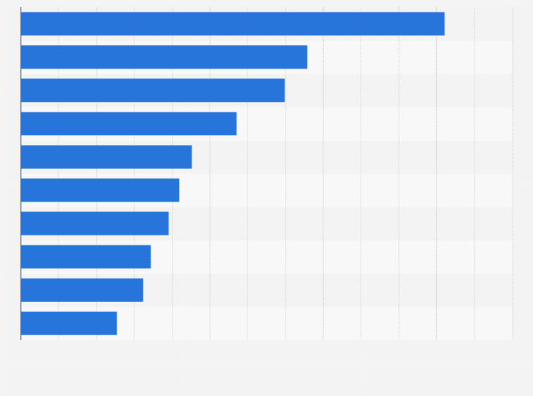 Leading Clothing Company Logo - Leading apparel brands worldwide 2018 | Statistic