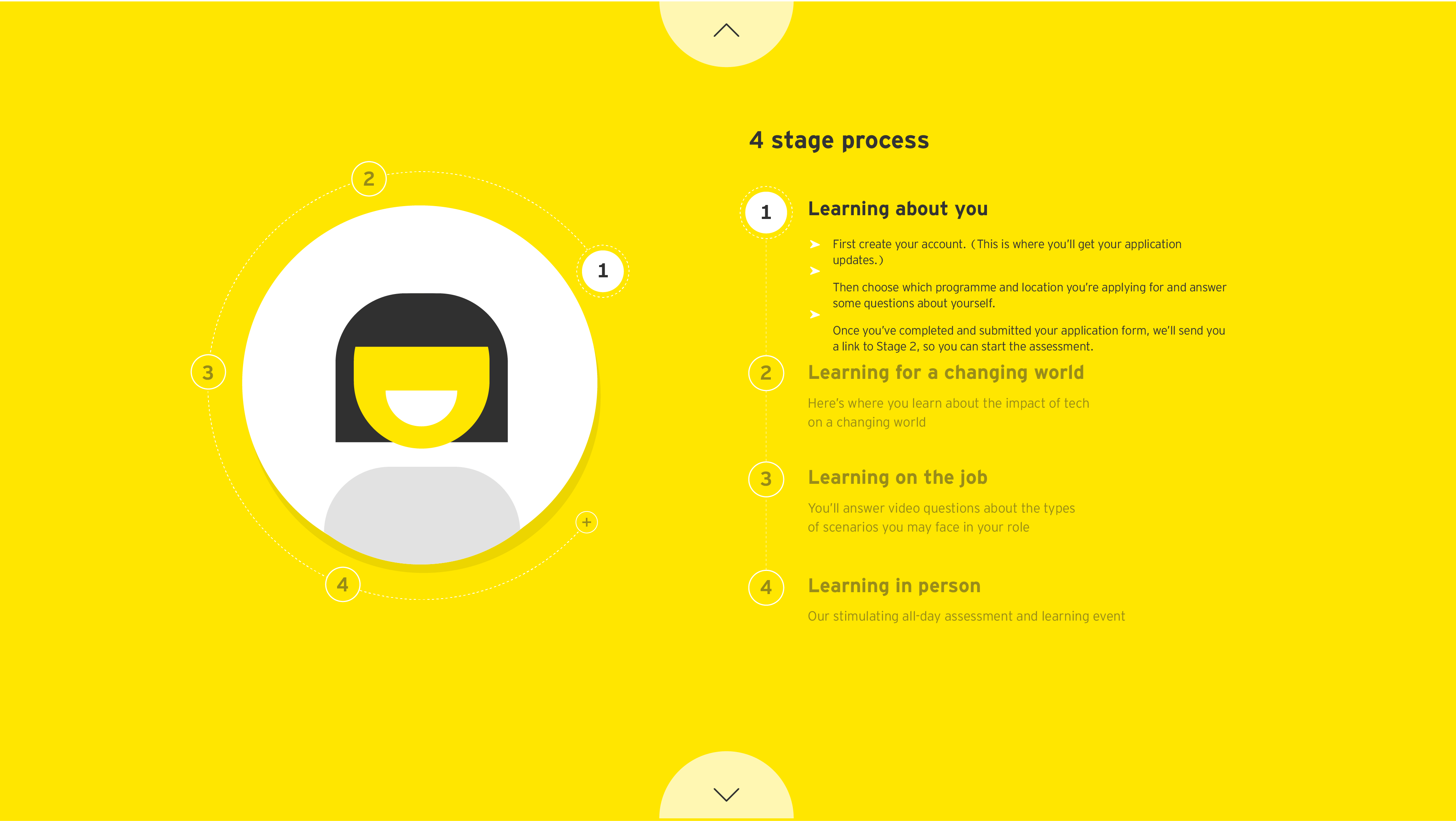 Anwser Yellow Person Logo - EY - UK Careers Application process at EY