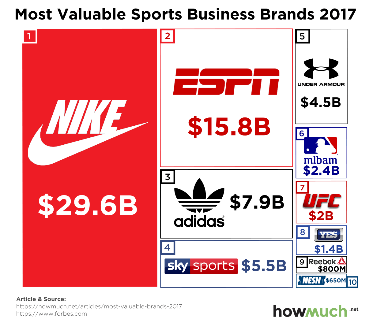Red Sports Brand Logo - The Most Valuable Sports Brands In The World