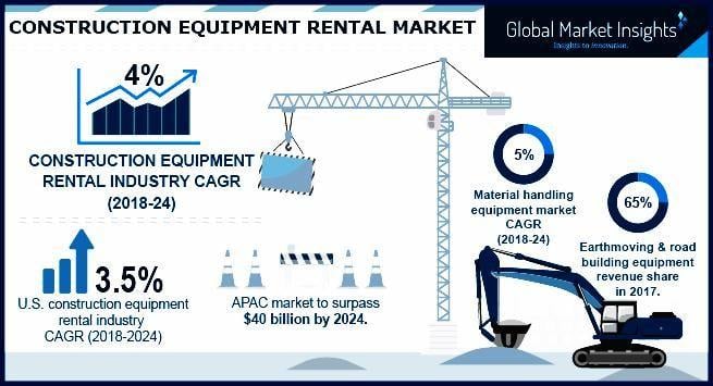 Blue Line Equipment Rentals Logo - Construction Equipment Rental Market 2018 By Top Manufacturers