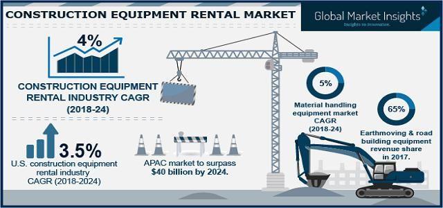Blue Line Equipment Rentals Logo - Renting Construction Equipment Market 2018-2024 Growth & Regional ...