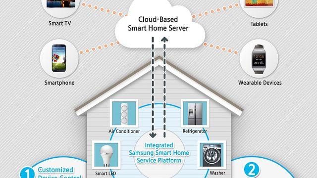 Samsung Smart Home Logo - Samsung Smart Home platform launched at CES 2014