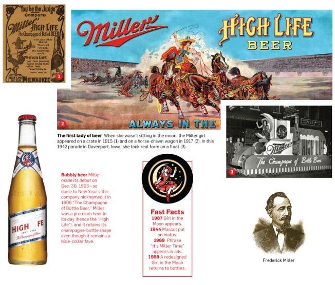 Woman Moon Miller Beer Logo - Unraveling the Mystery of the Lady on the Miller High Life Bottle ...