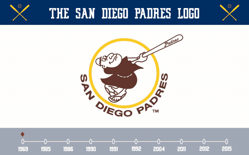 Padres Old Logo - The Evolution of the San Diego Padres Logo