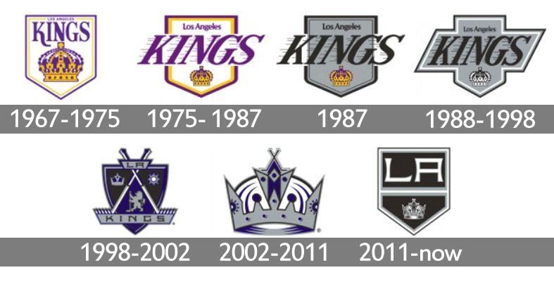 Los Angeles Kings Logo - Los Angeles Kings Logo, Los Angeles Kings Symbol, Meaning, History ...