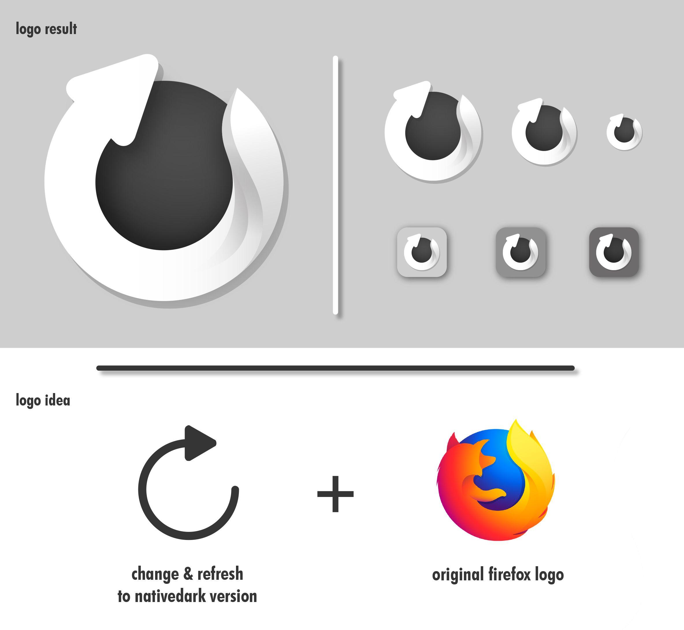 Original Firefox Logo - Logo Proposal For Firefox Nativedark · Issue · Spikespaz Firefox