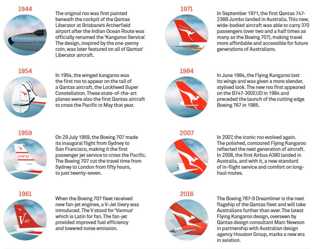 Qantas New Logo - Qantas unveils revised livery and logo – AviationWA