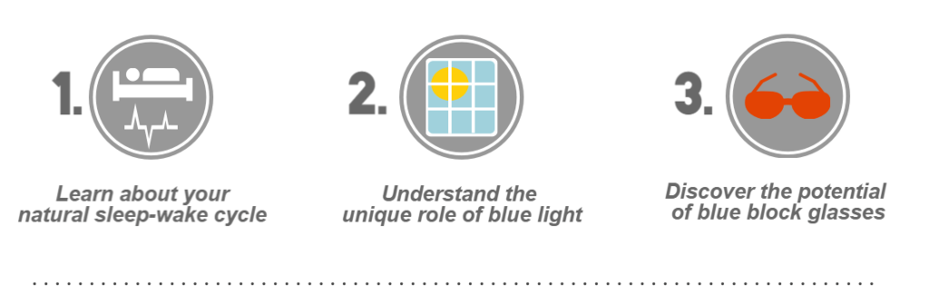 Blue Block S Logo - How do Blue Block Glasses Work?