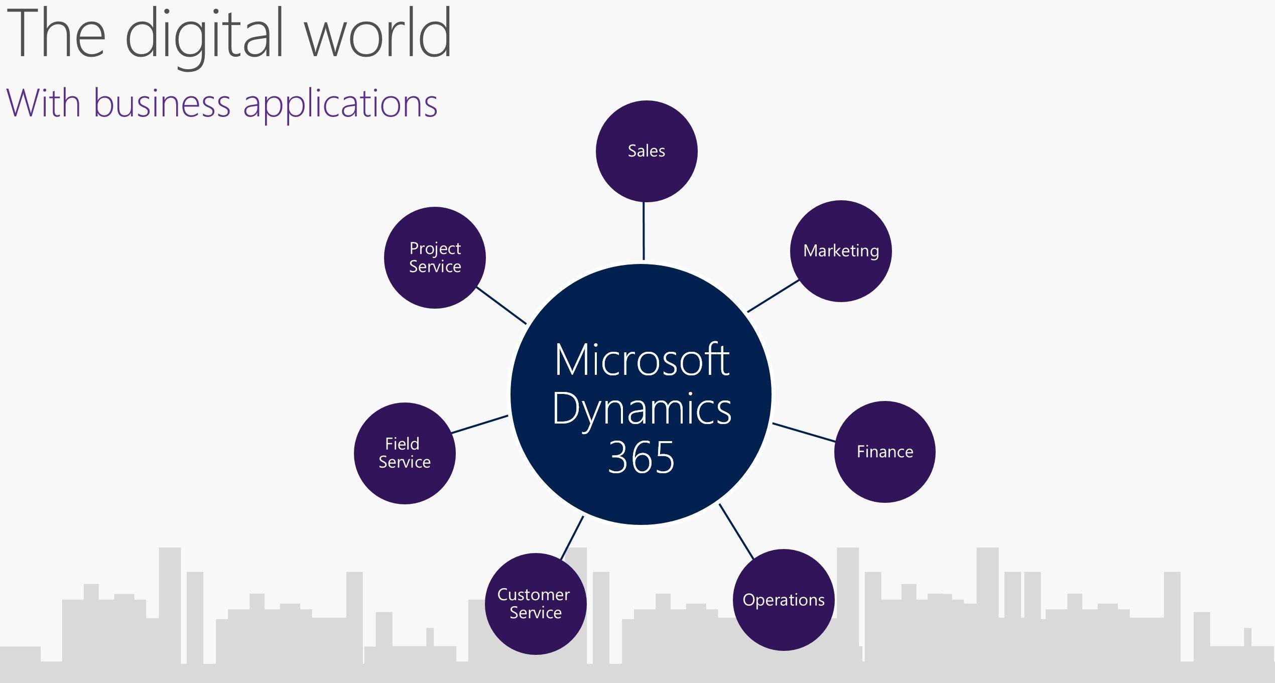 Dynamics CRM 365 Logo - Get Ready for Microsoft Dynamics 365 - Dyn365Pros