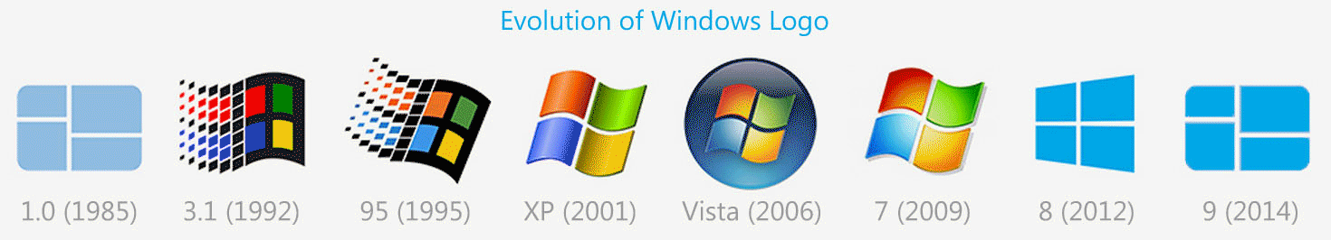 All Windows Logo - Evolution of Windows logo. - GIF on Imgur