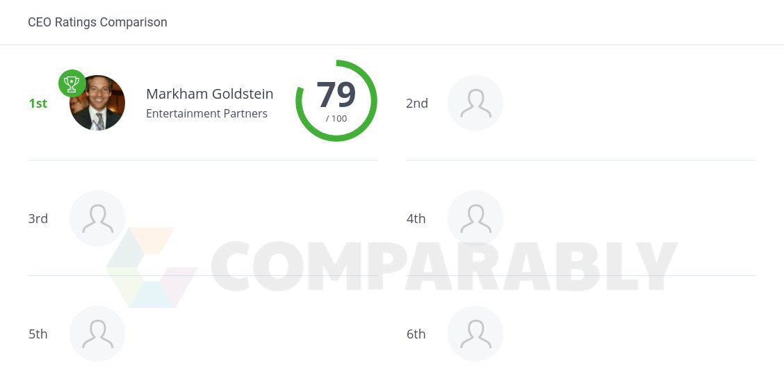 Entertainment Partners Logo - Entertainment Partners Competitors | Comparably