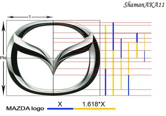 Spiral Car Logo - Mazda Logo schematics | Mazda | Logos, Car logos, Logo design