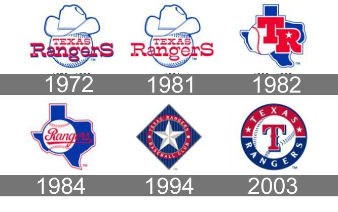 Texas Rangers Logo - Texas Rangers Logo, Texas Rangers Symbol, Meaning, History and Evolution
