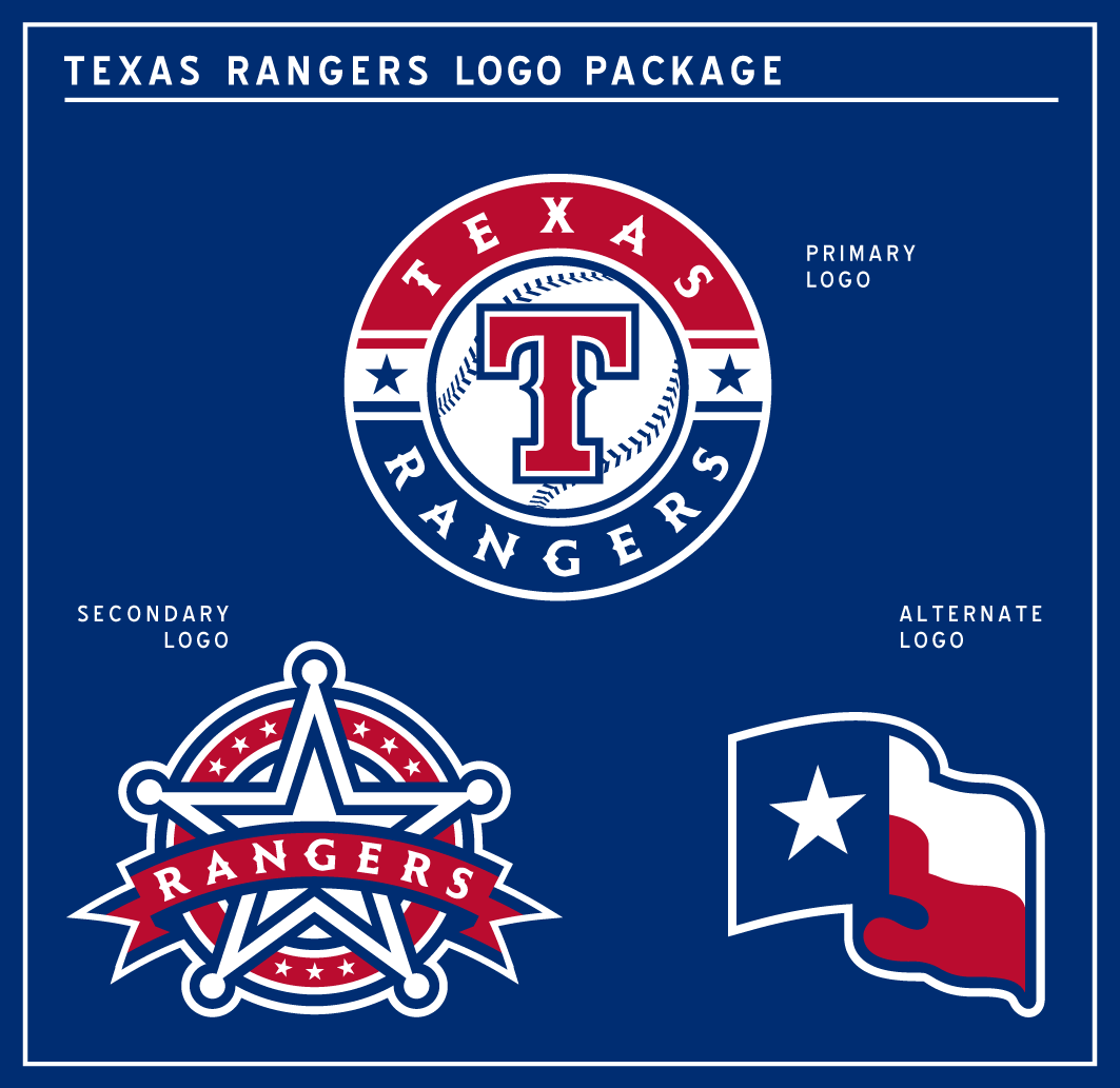 Texas Rangers Logo - MLB | Texas Rangers Logo Modernization - Concepts - Chris Creamer's ...